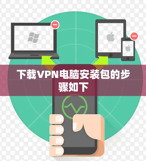 下载VPN电脑安装包的步骤如下