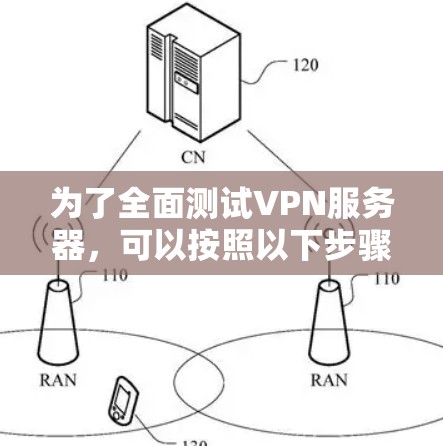 为了全面测试VPN服务器，可以按照以下步骤进行