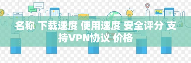 名称 下载速度 使用速度 安全评分 支持VPN协议 价格